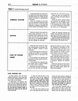 Group 05 Steering_Page_14.jpg